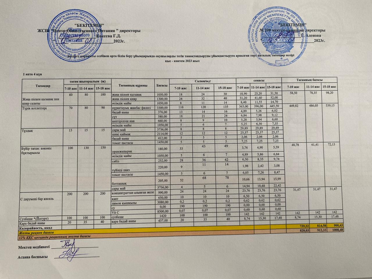 12.01.2023ж Асхана мәзірі