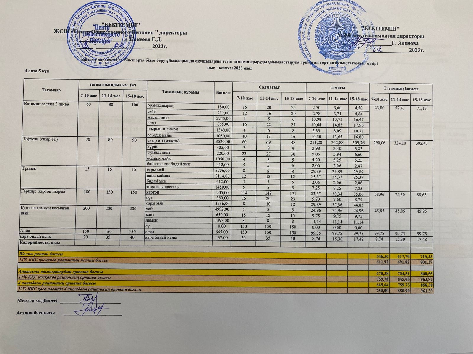 03.02.2023ж Асхана мәзірі