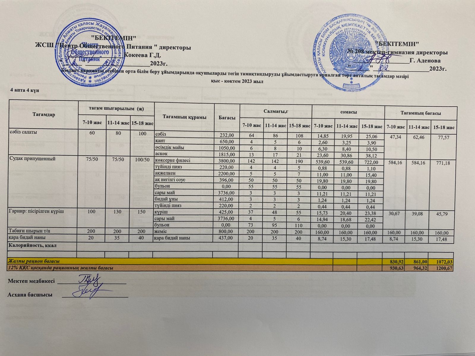 02.02.2023ж Асхана мәзірі