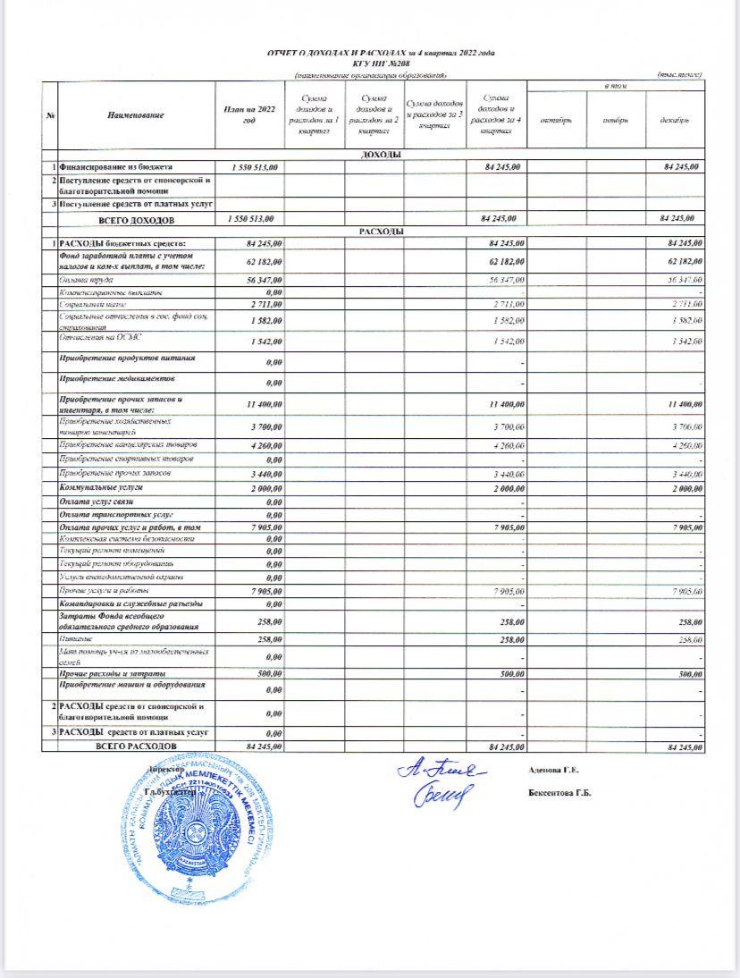 Отчет о доходах и расходах на 4 квартал 2022 года КГУ ШГ №208