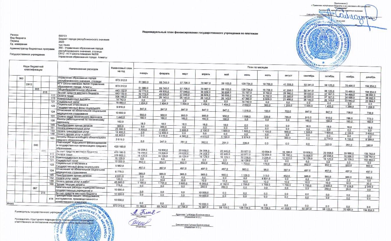 Годовый план на 2023г.