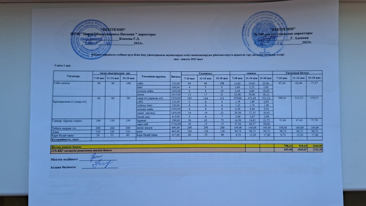 20.02.2023ж Асхана мәзірі