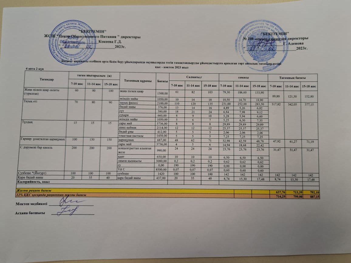 28.02.2023ж Асхана мәзірі
