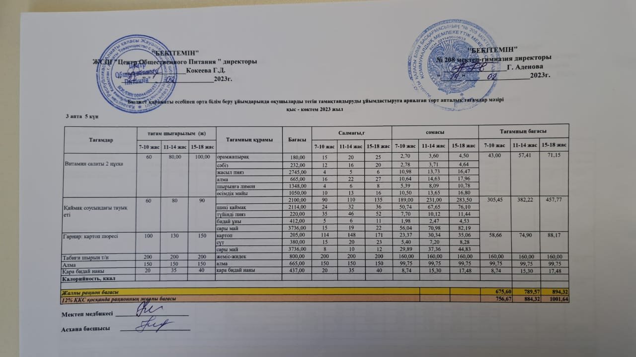 24.02.2023ж Асхана мәзірі