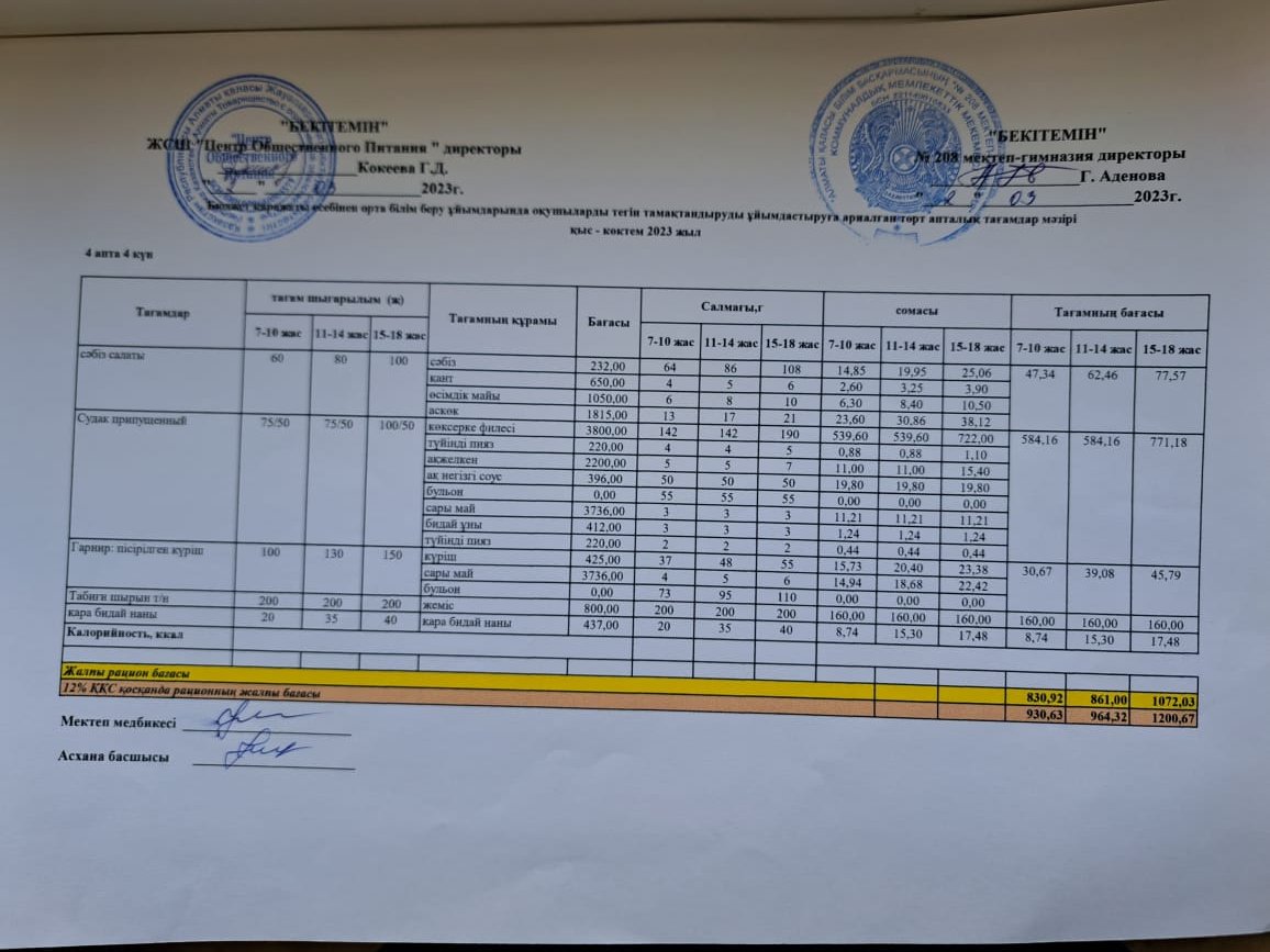 02.03.2023ж Асхана мәзірі