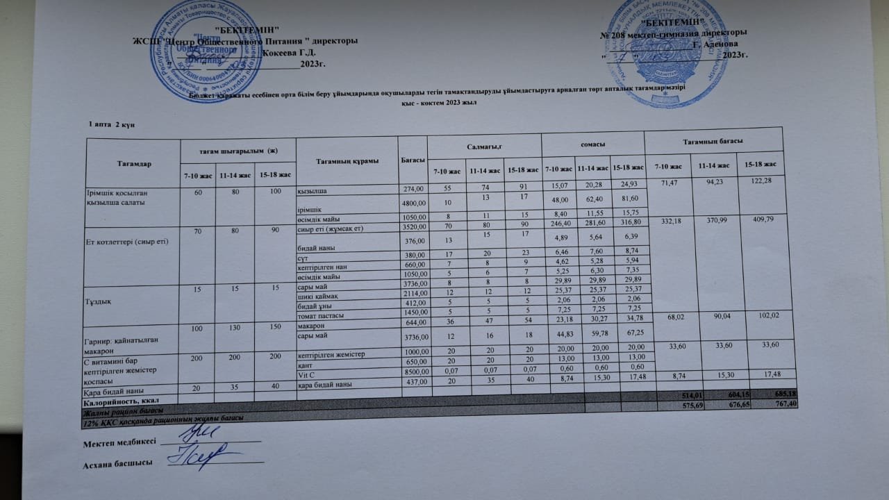 07.03.2023ж Асхана мәзірі