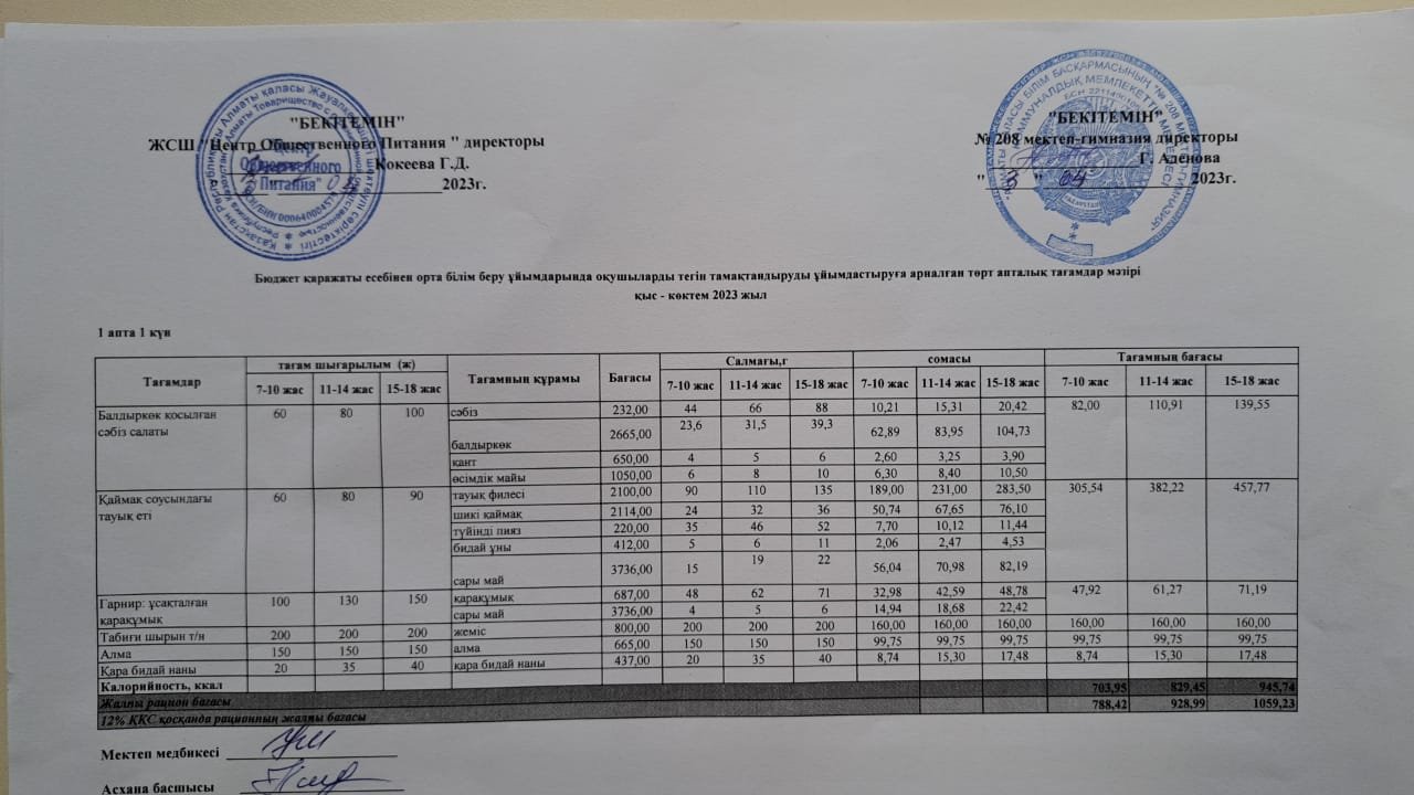 27.03.2023ж Асхана мәзірі
