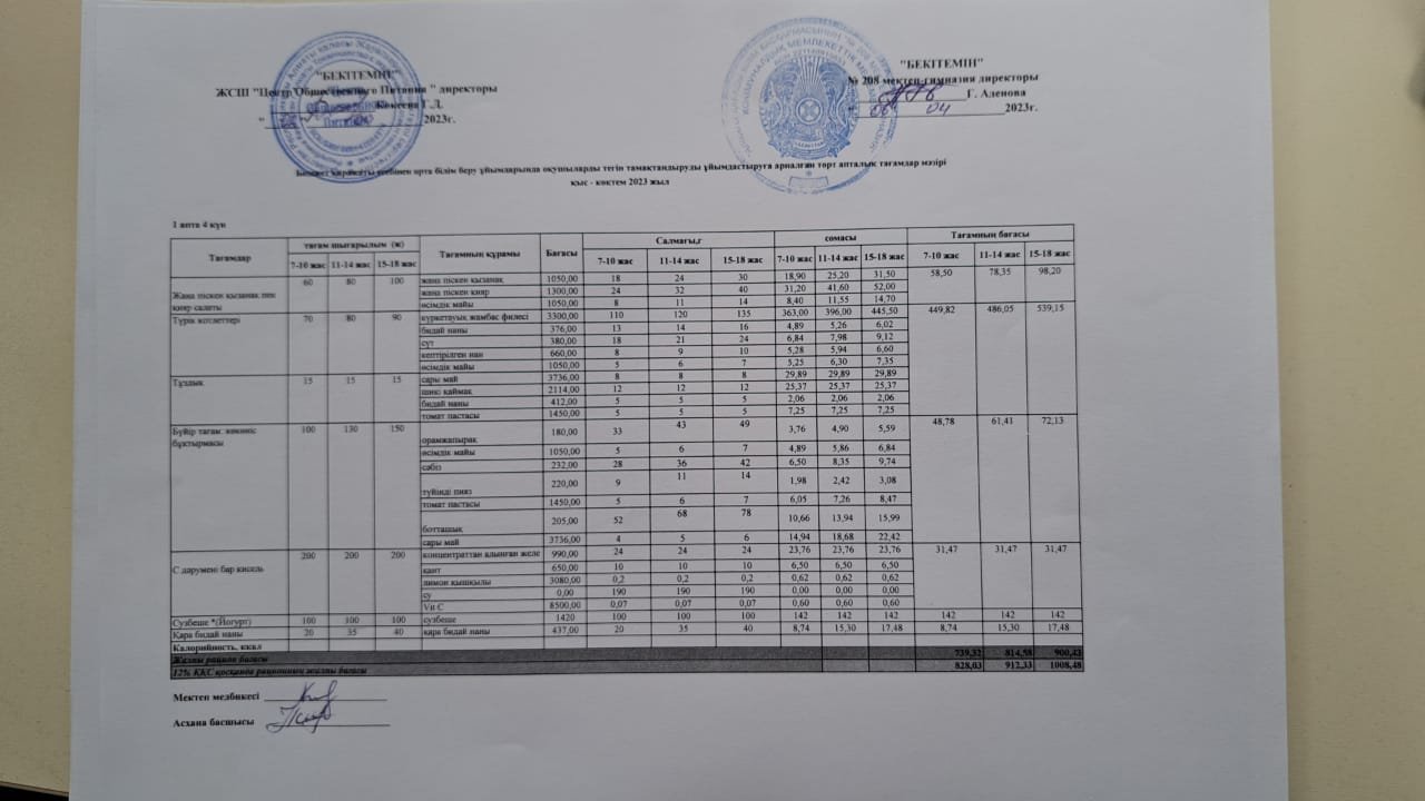 29.03.2023ж Асхана мәзірі
