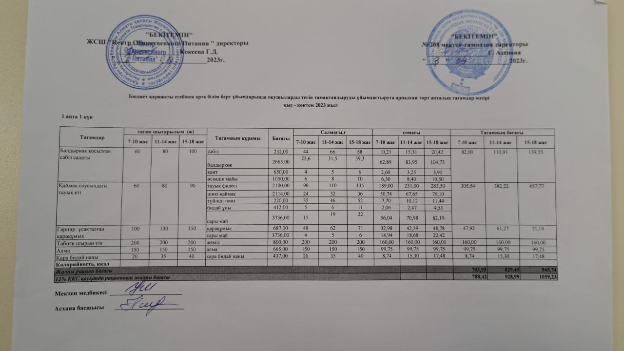03.04.2023ж Асхана мәзірі