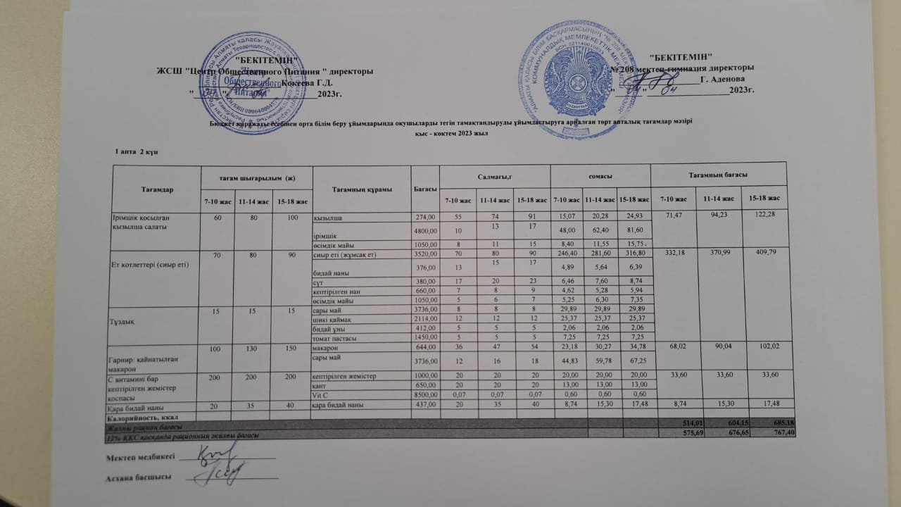 04.04.2023ж Асхана мәзірі