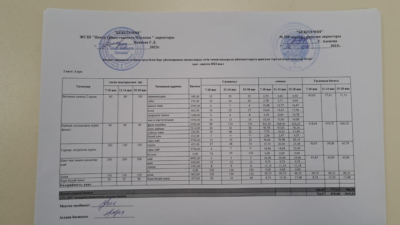 12.04.2023ж Асхана мәзірі