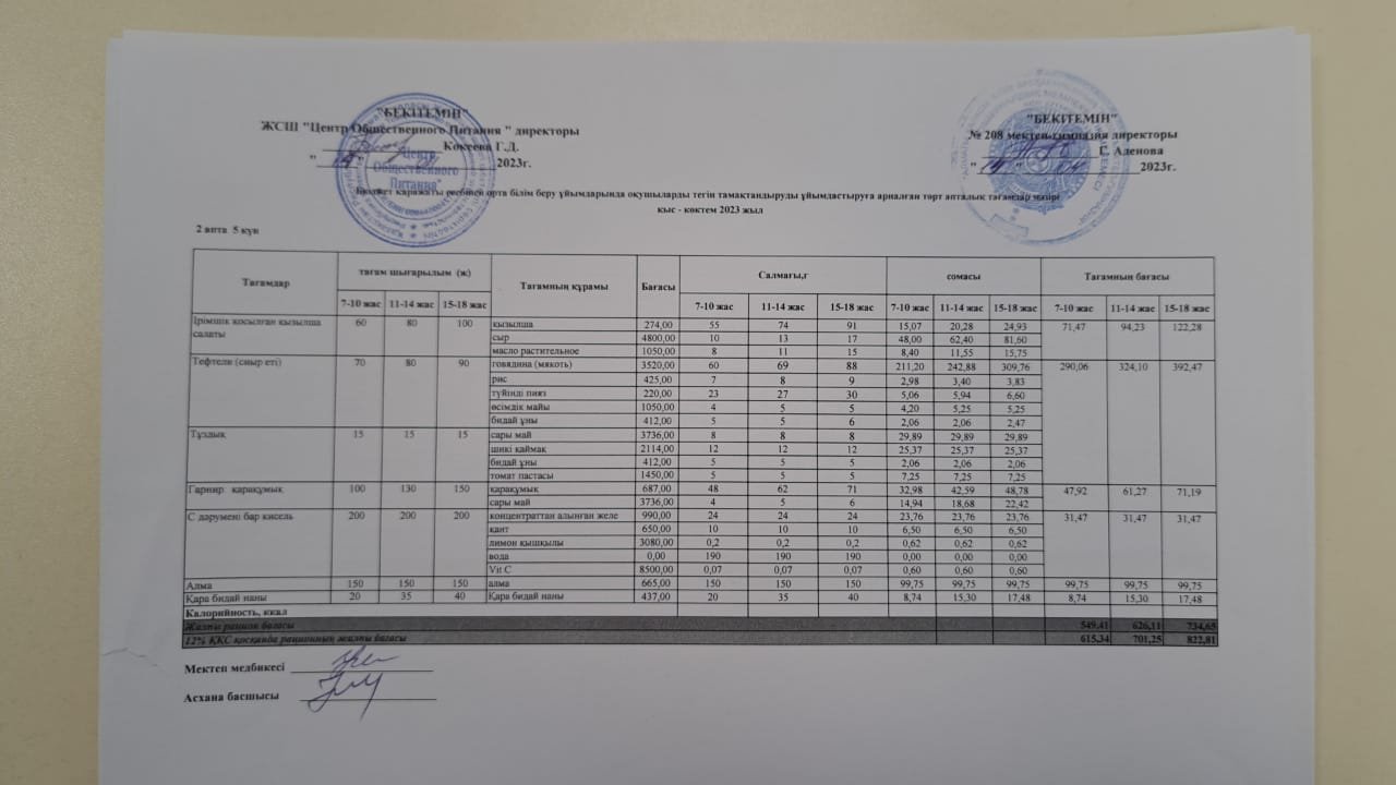 18.04.2023ж Асхана мәзірі