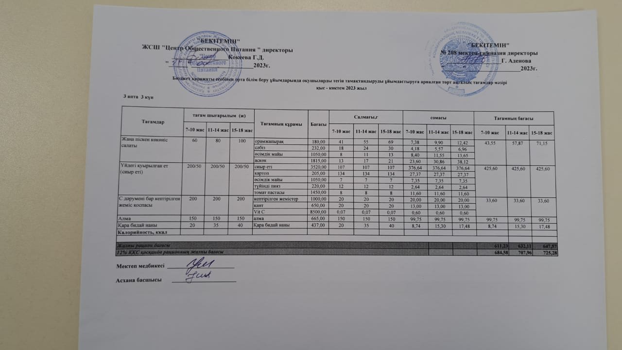 19.04.2023ж Асхана мәзірі