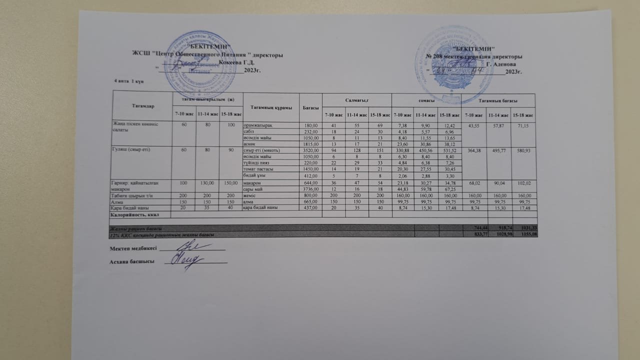 24.04.2023ж Асхана мәзірі