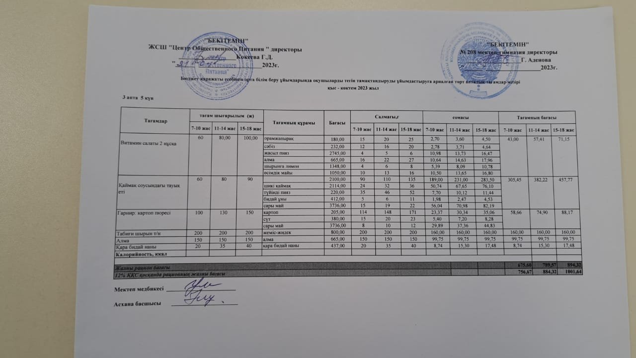 21.04.2023ж Асхана мәзірі