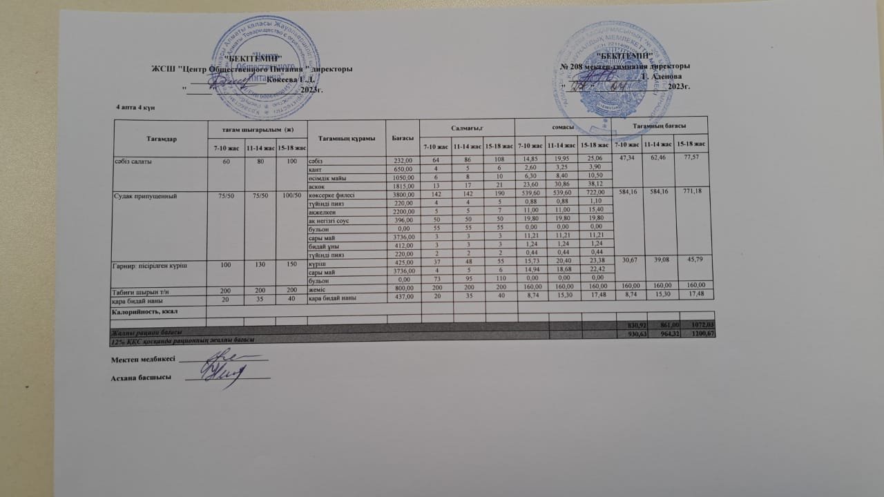 27.04.2023ж Асхана мәзірі