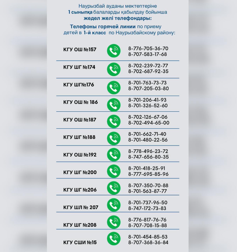 аурызбай ауданы мектептеріне 1 сыныпқа балаларды қабылдау бойынша жедел желі телефондары.