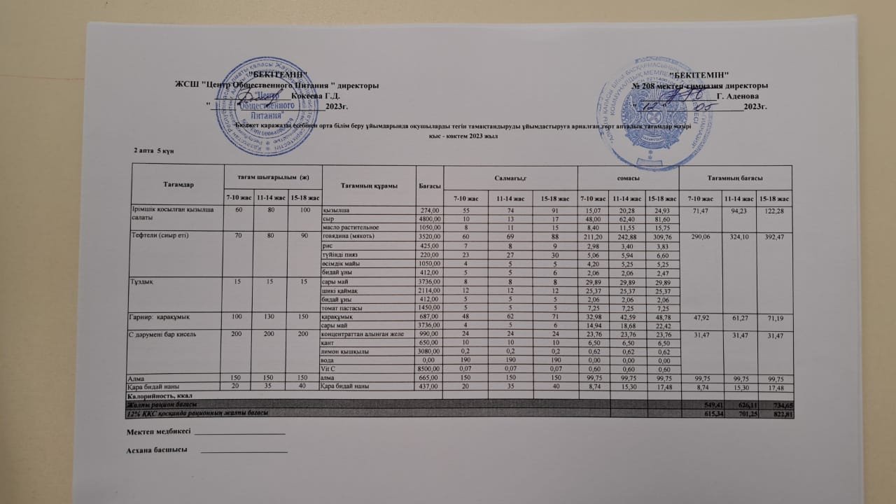 28.04.2023ж Асхана мәзірі