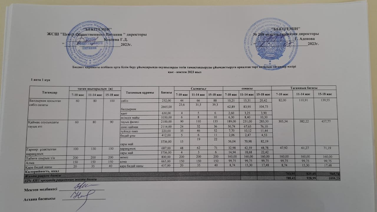 02.05.2023ж Асхана мәзірі