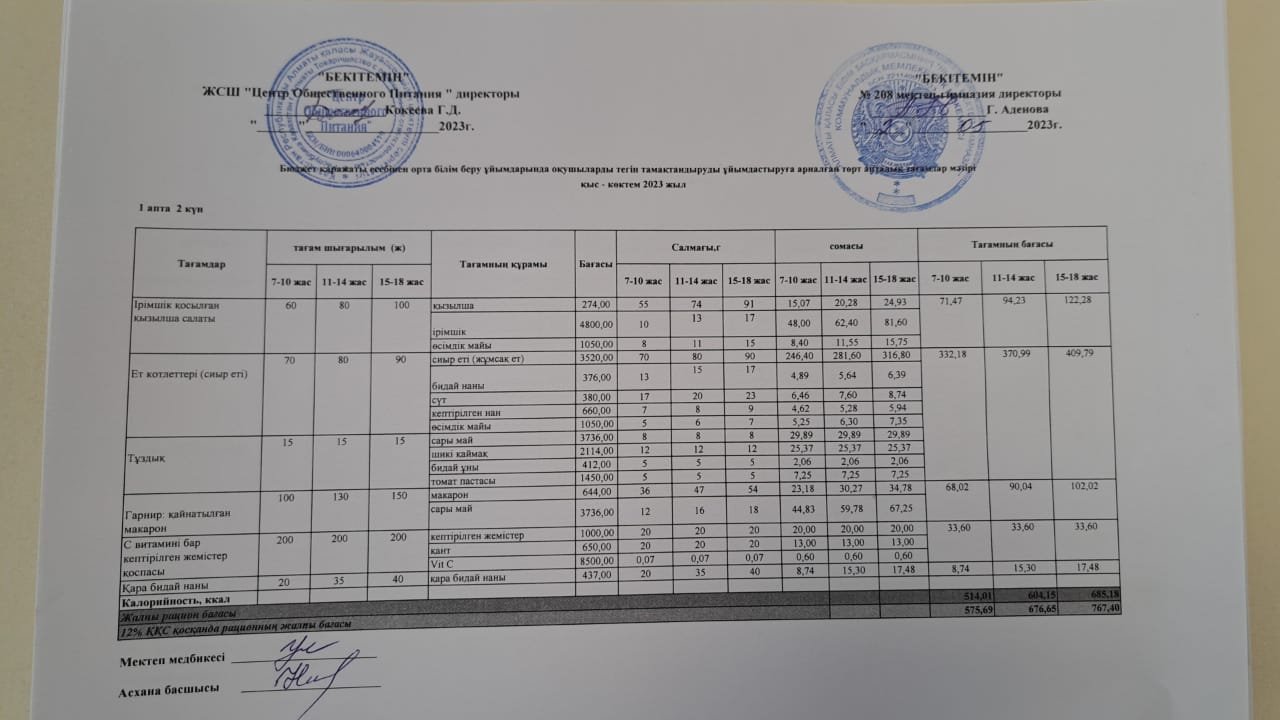 03.05.2023ж Асхана мәзірі