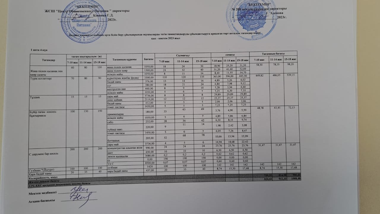 05.05.2023ж Асхана мәзірі