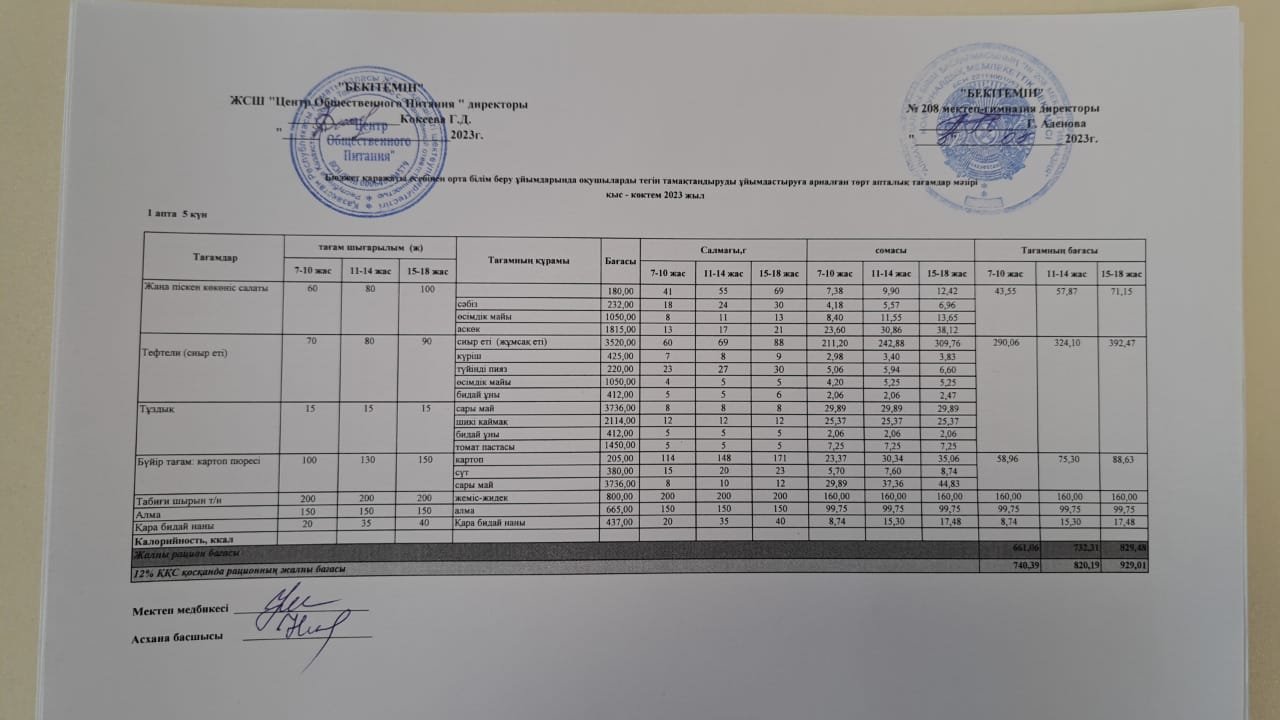 10.05.2023ж Асхана мәзірі