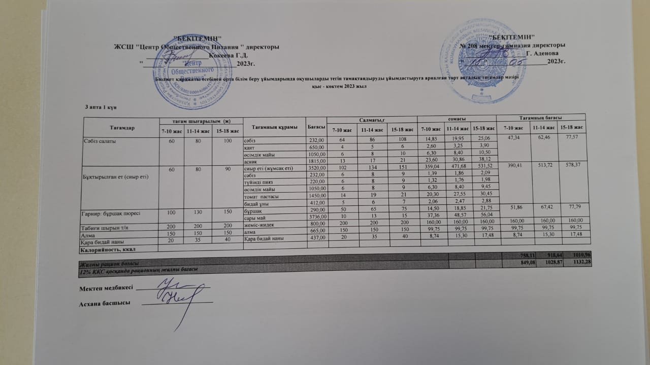 15.05.2023ж Асхана мәзірі