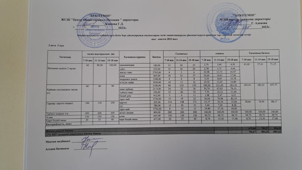 19.05.2023ж Асхана мәзірі