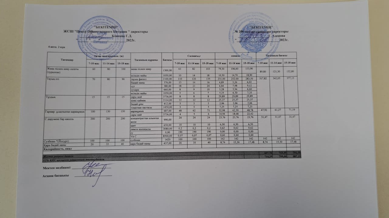 23.05.2023ж Асхана мәзірі