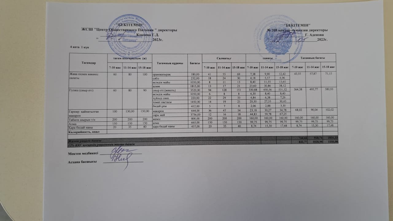 22.05.2023ж Асхана мәзірі