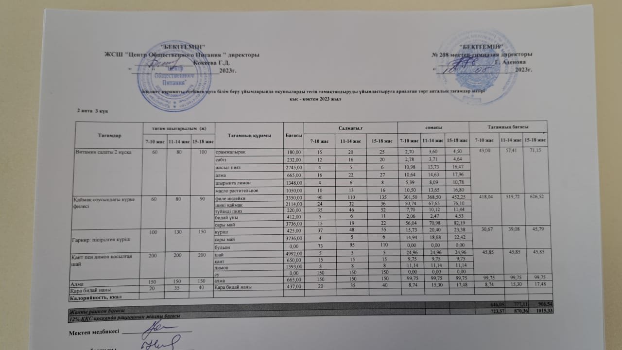 11.05.2023ж Асхана мәзірі