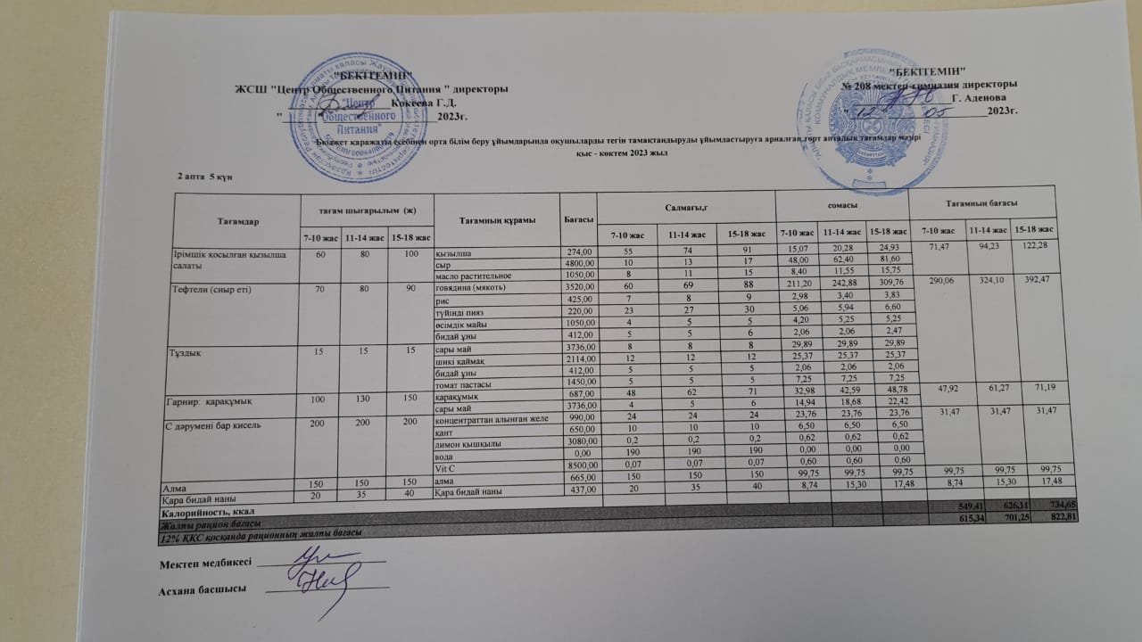 12.05.2023ж Асхана мәзірі