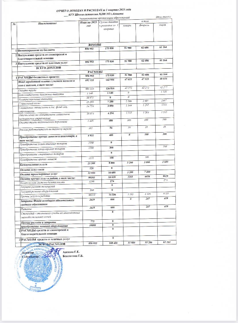 Отчет о доходах и расходах за 1 квартал 2023 года