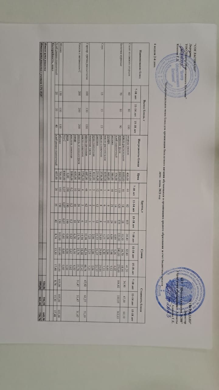Асхана мәзірі  24.10.2023