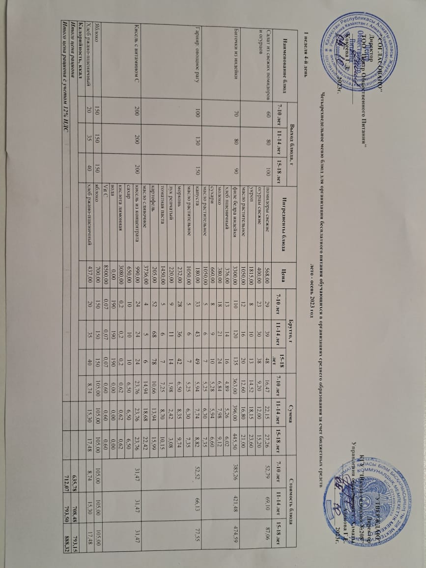 Асхана мәзірі 05.10.2023